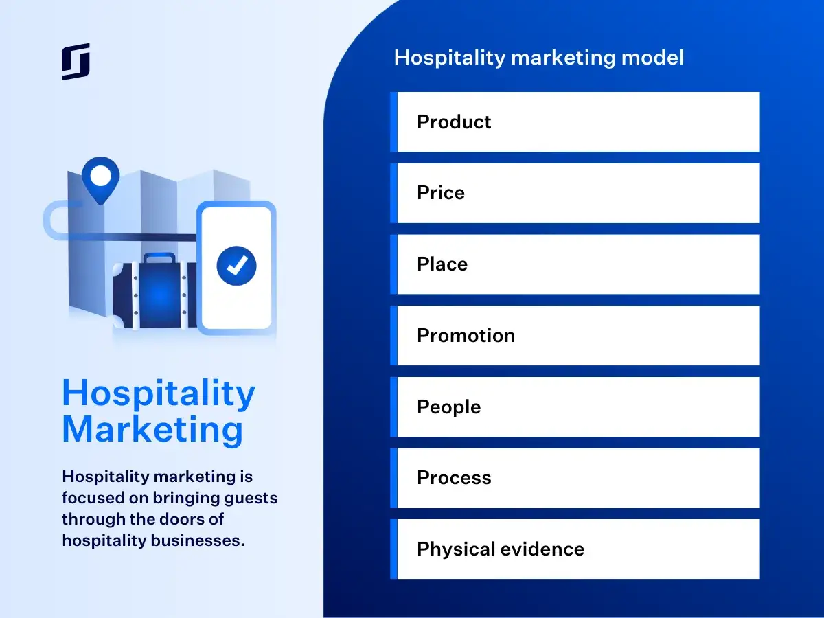 Model marketingu hotelowego: jak reklamować hotel? Produkt, cena, miejsce, promocja, ludzie, proces, dowody fizyczne.