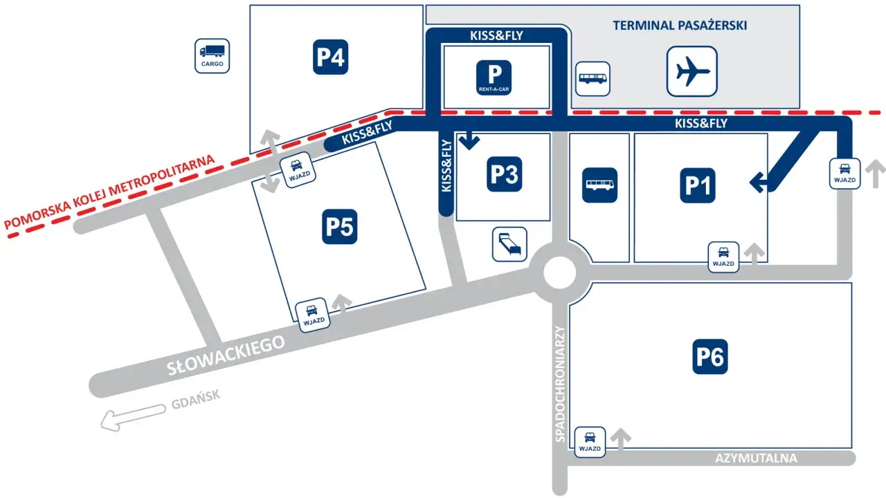 Schemat portu lotniczego Walencja: parkingi P1, P3, P4, P5, P6, strefa Kiss&Fly, terminal pasażerski, Cargo, Pomorska Kolej Metropolitalna.